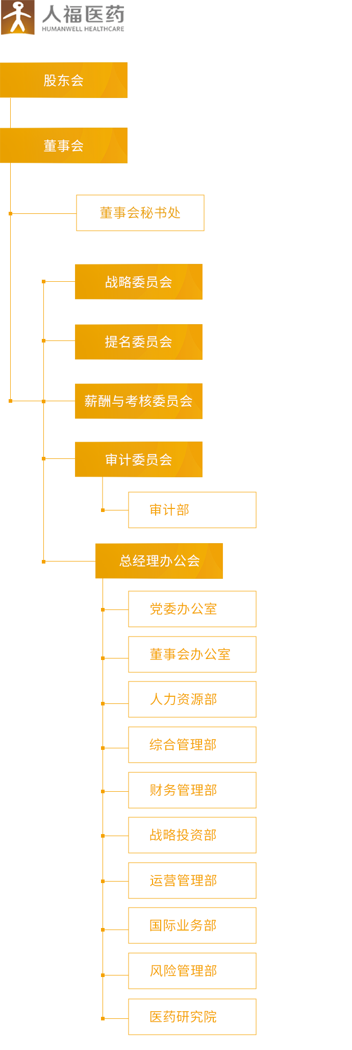 bwin·必赢_组织架构_移动端图片