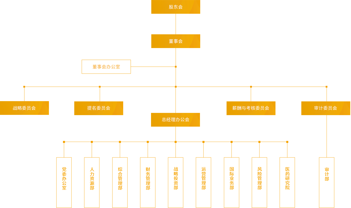 bwin·必赢_组织架构_PC端图片